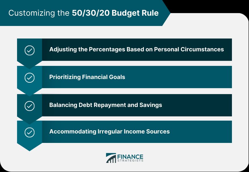 The 50/30/20 Budget Rule: Balanced Money Technique