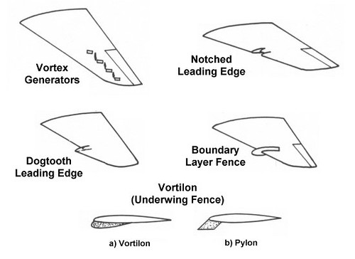Aerodynamic devices on aircraft wings