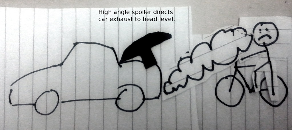 Effect of car spoilers on exhaust