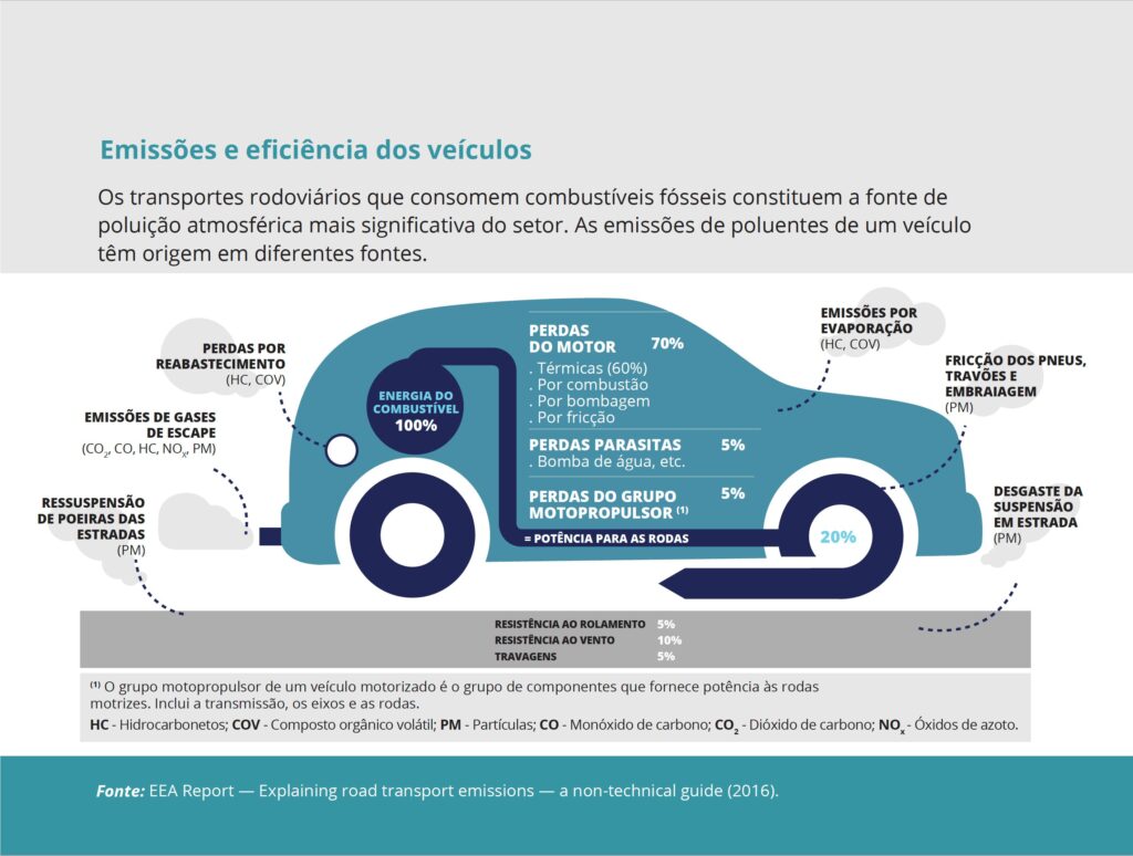 Efficiency and Emissions