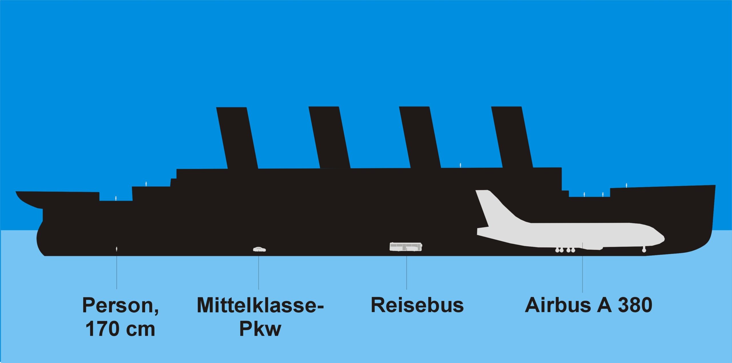 Titanic measurements
