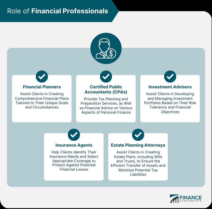 Comprehensive Financial Plan