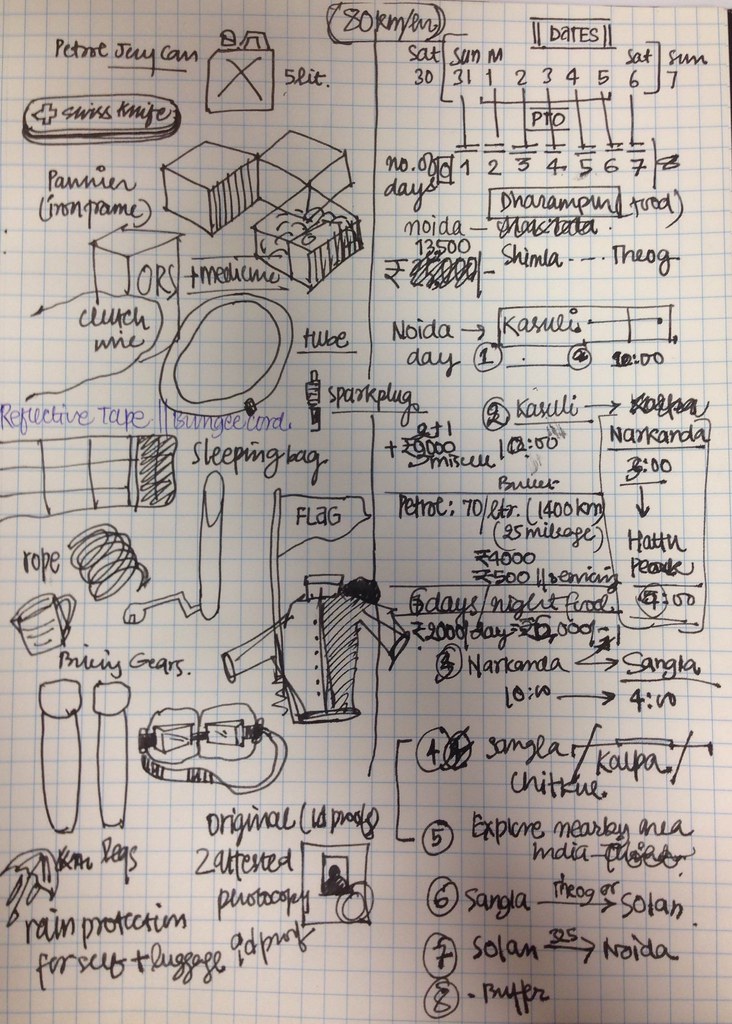 Graphic of Sangla bike trip