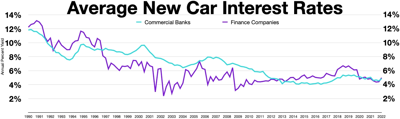 car payment average new car payment