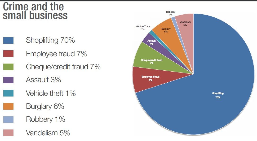 Car Thefts Explode: Is Your Model on the List of Most Stolen Vehicles?