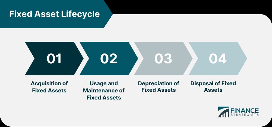 depreciation brand dynamics