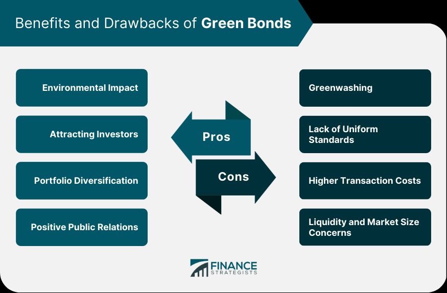 green buildings green financing