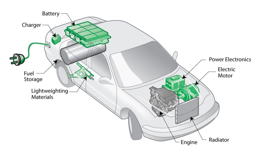 hybrid vehicles battery maintenance