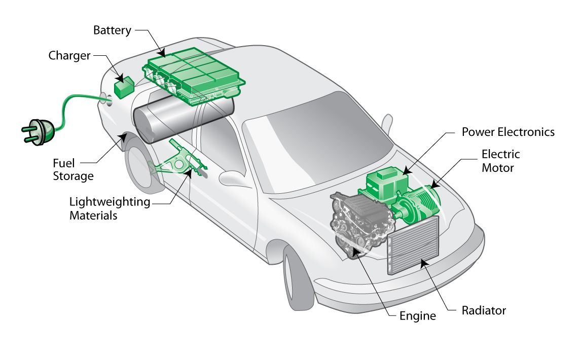 hybrid vehicles battery maintenance