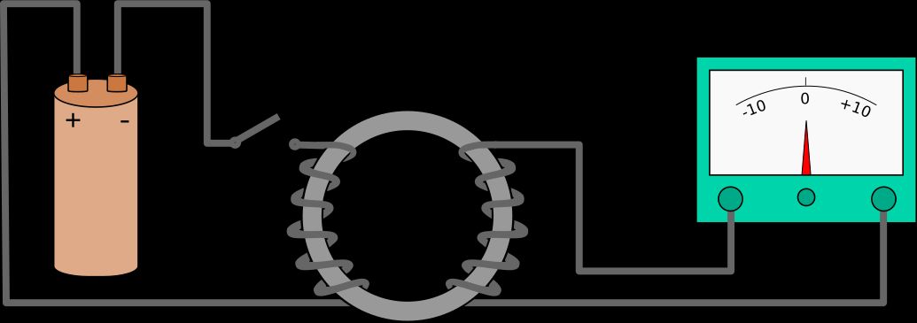 magnetic field faraday’s law of induction