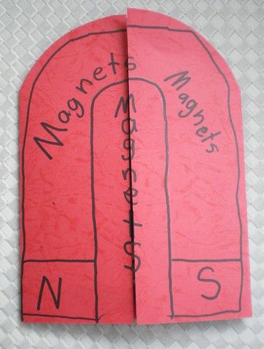 magnets lapbook cover