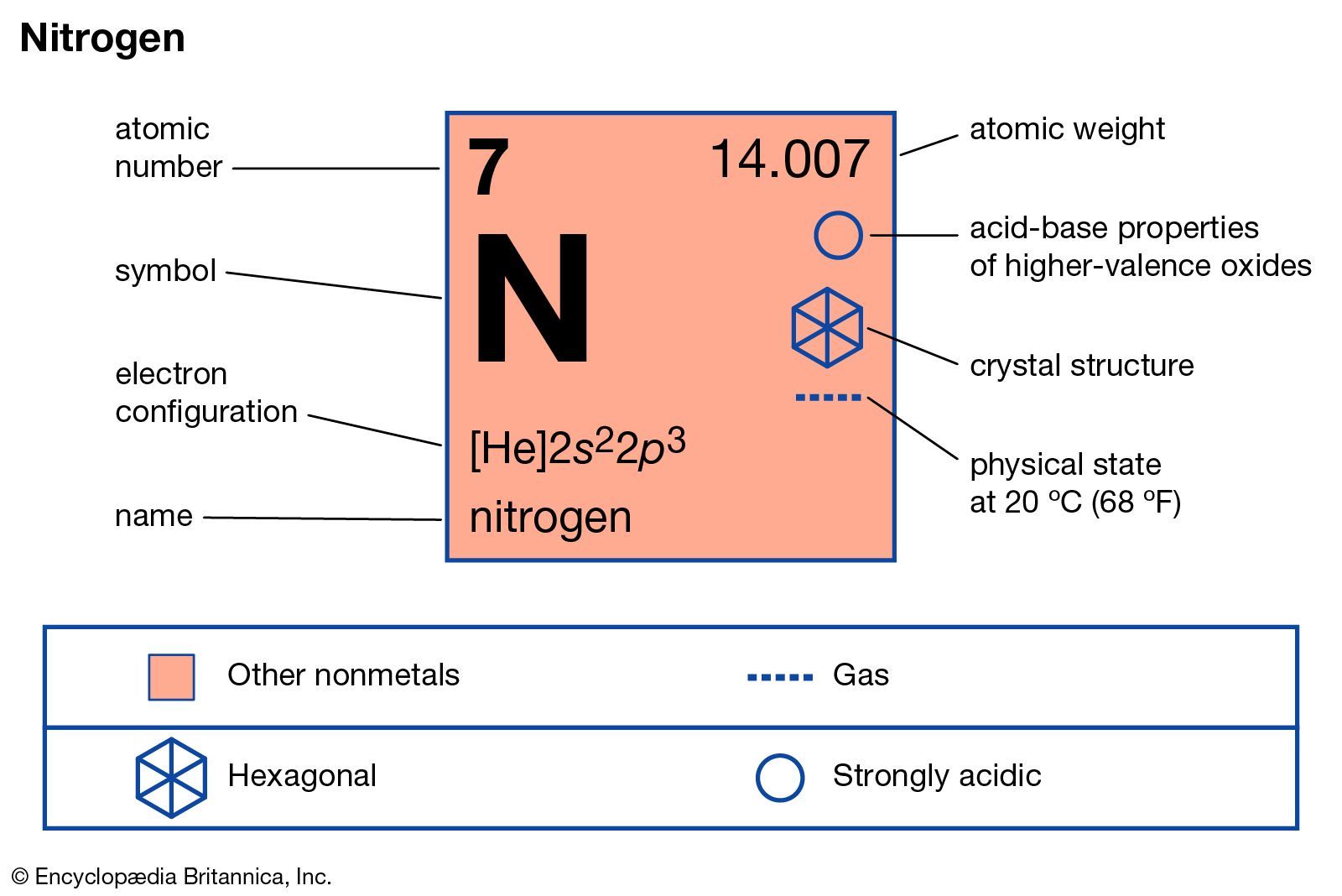 Nitrogen Tires: Worth the Cost, Or Is Regular Air and Maintenance Enough?