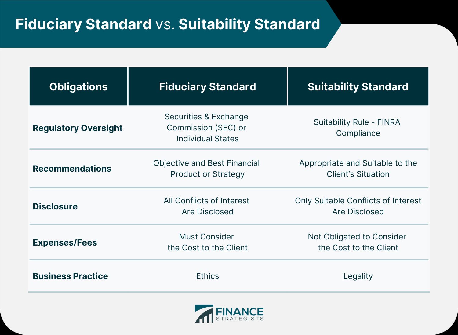 warranty quality assurance