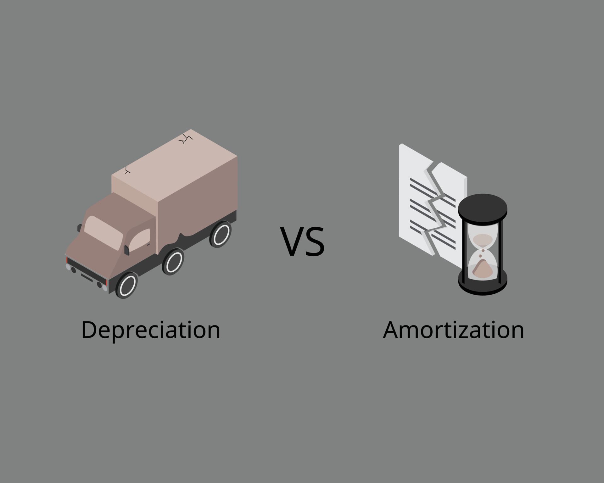 Depreciation Concerns