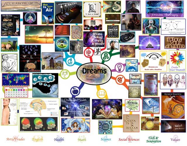 Foster Creative Thinking