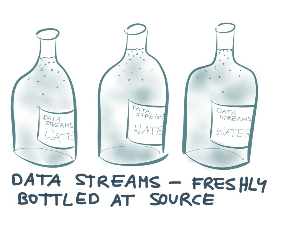 bottled water consumption