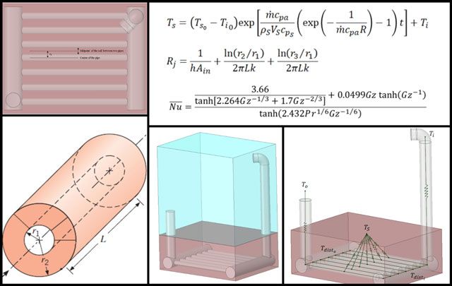Dynamic Water Circulation: Transient Events and Future Sensitivities