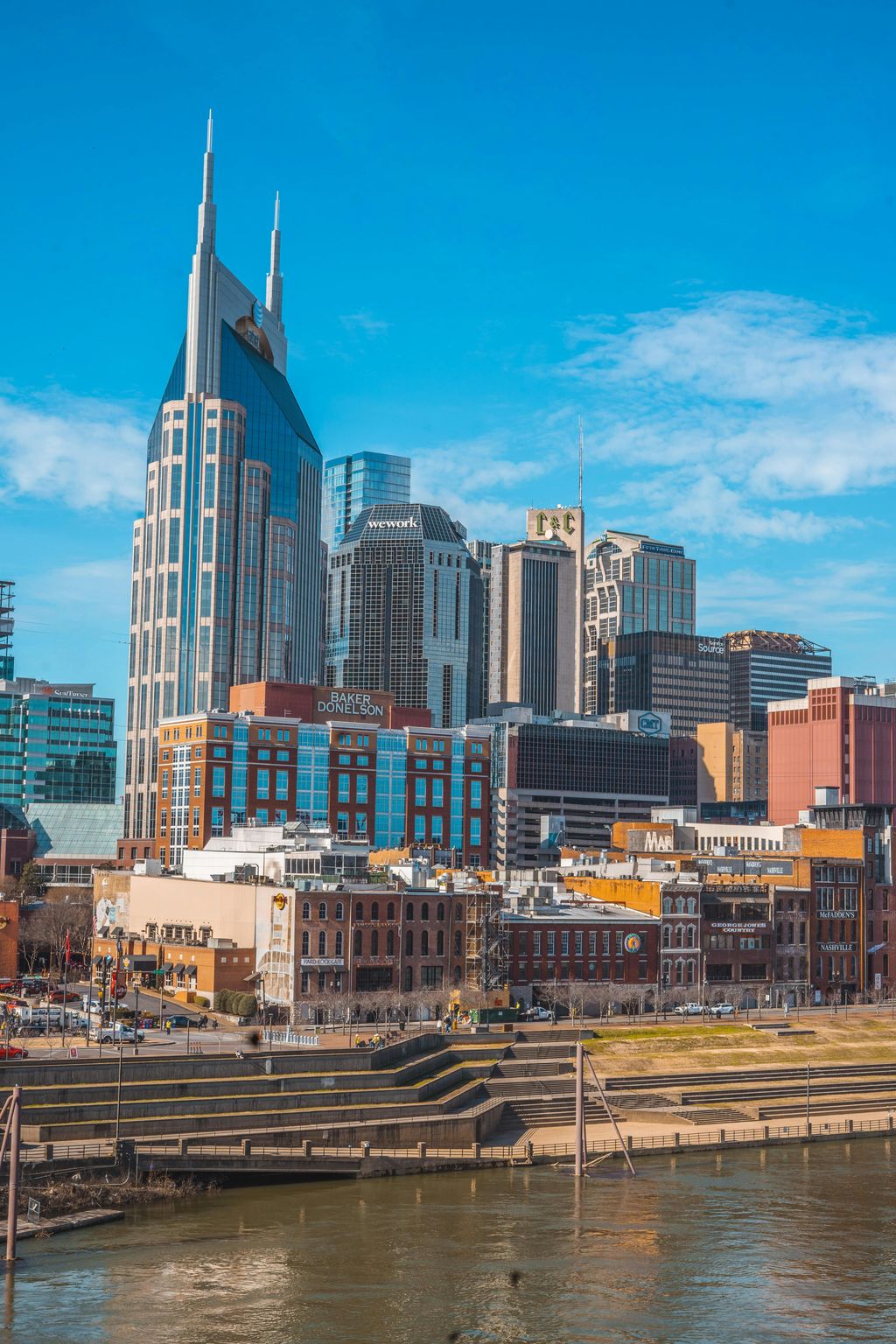 economic landscape Tennessee