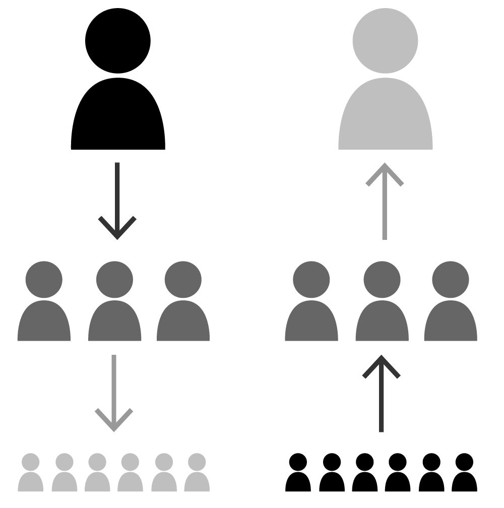 Fostering Open Communication and Organizational Alignment