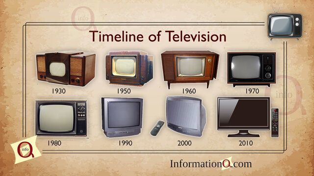 The Unforgettable Lines and Trailblazing Shows That Rewrote Television History