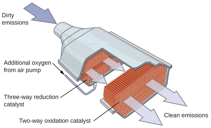 Catalytic Converters