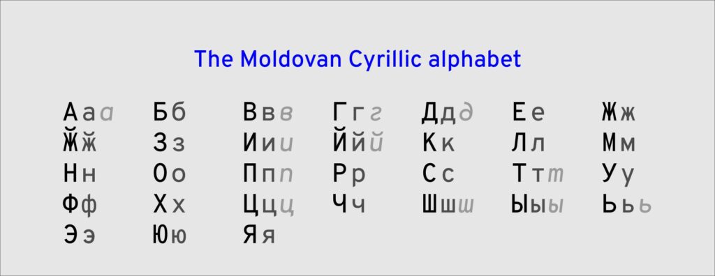 Russian language in Moldova