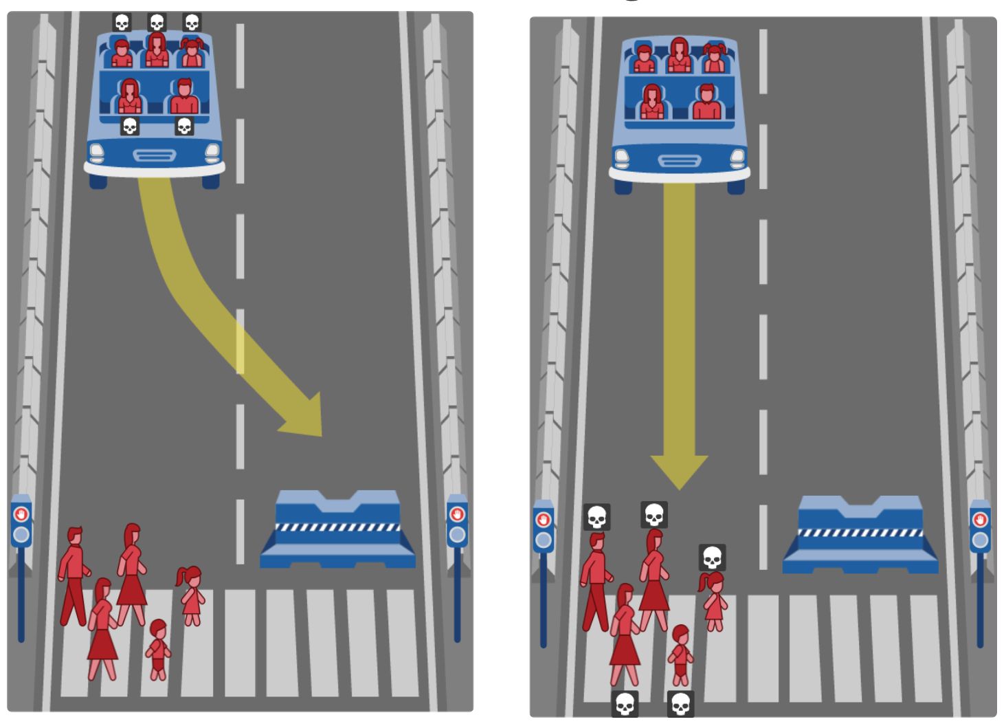 ethical dilemmas self-driving technology