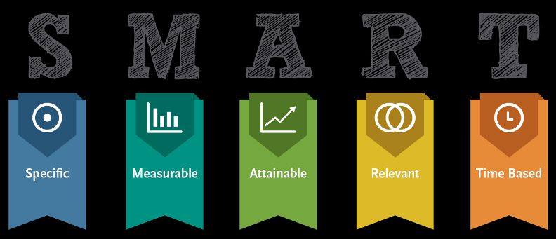 personal goal setting