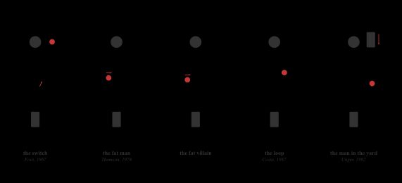 Trolley Problem in Code