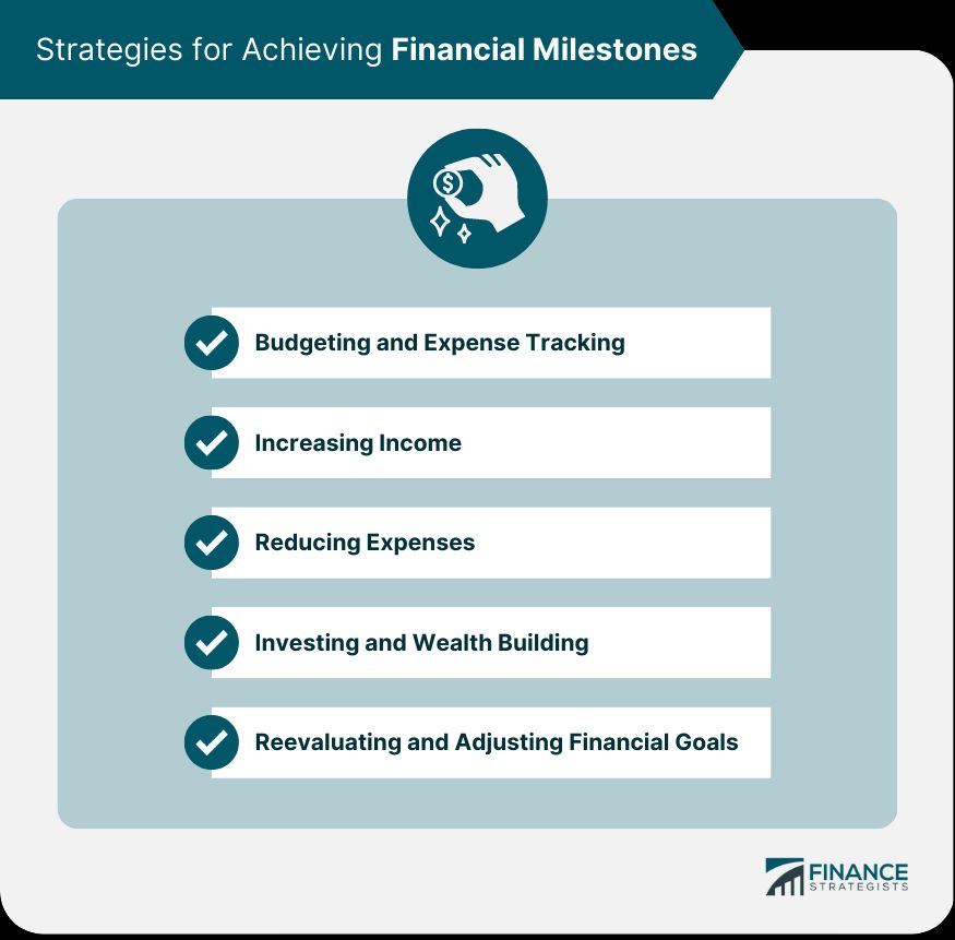 Evolving Financial Standing: From Scarcity to Significant Earnings