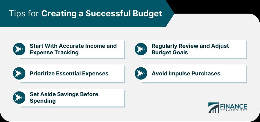 Make and Review your Budget