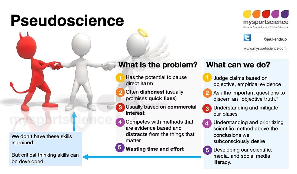 The Pseudoscience Jargon Jungle