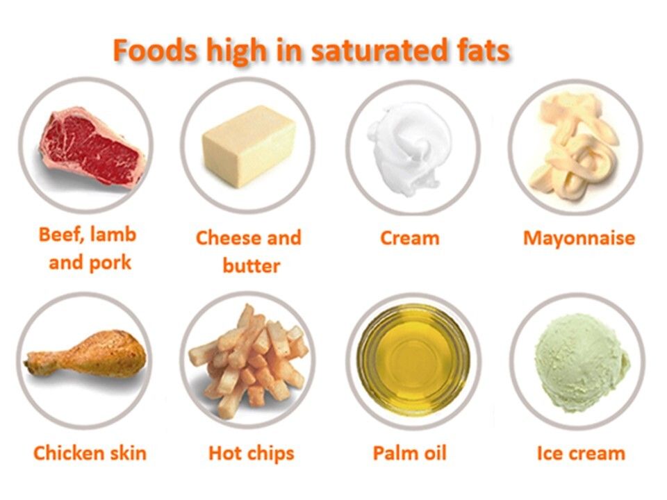 Saturated Fats