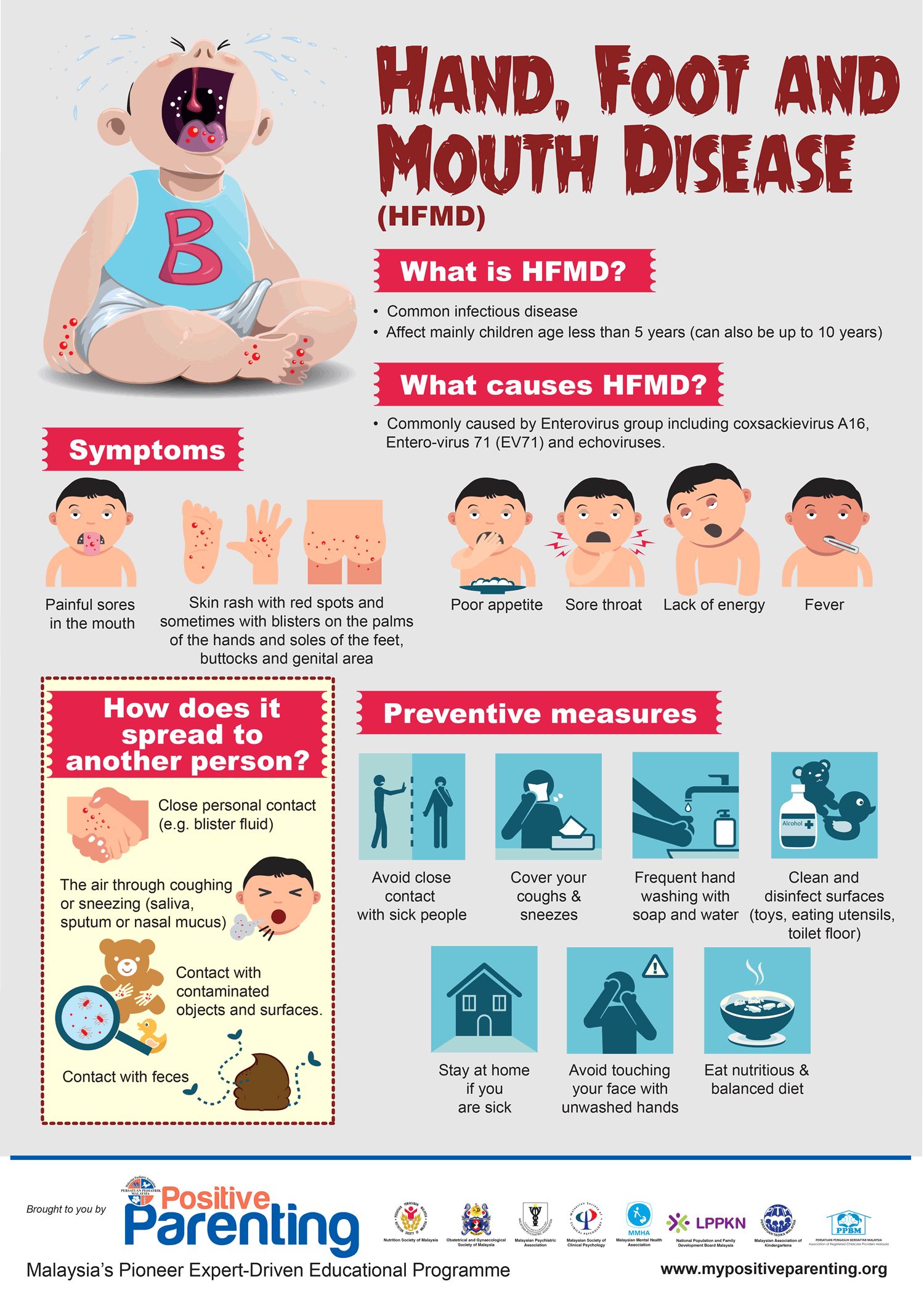 Hand, Foot, and Mouth Disease (HFMD)