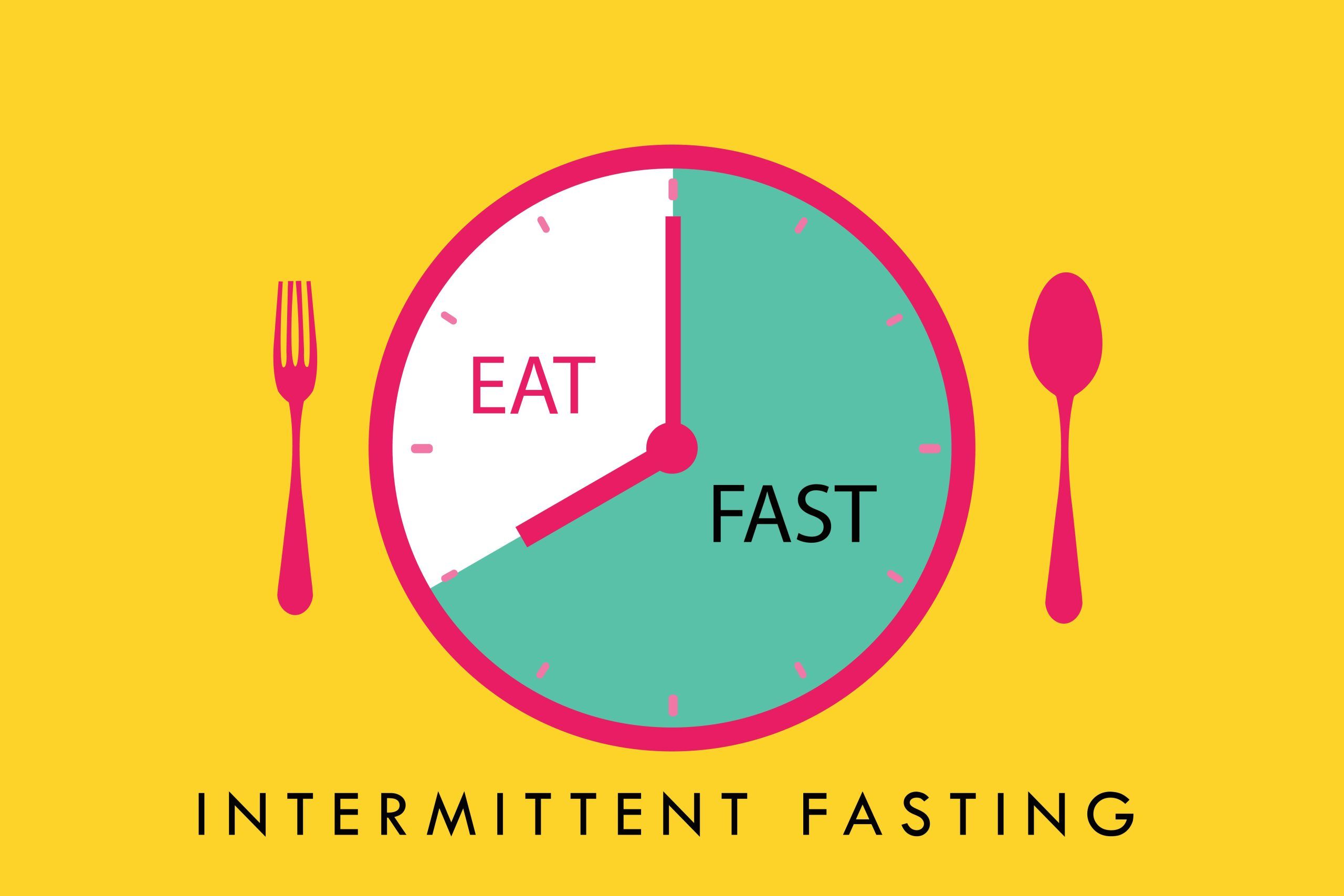 The Intermittent Fasting Trend: Dorsey's Extreme Approach