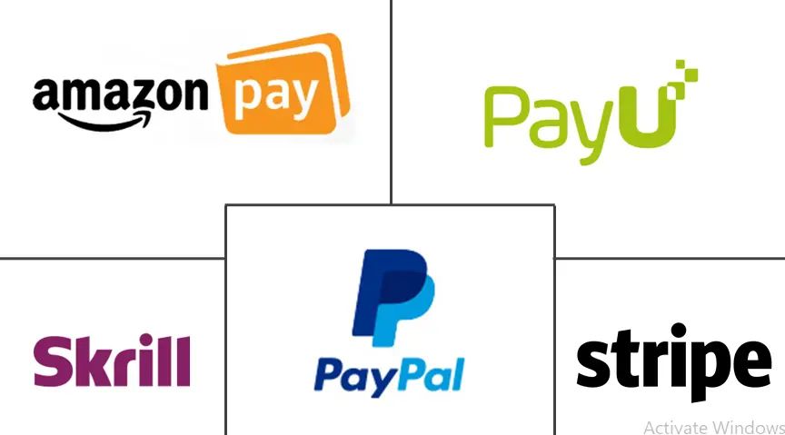 secure payment processing
