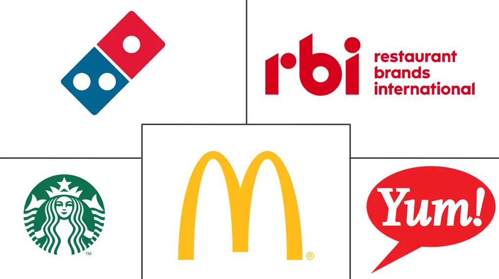 McDonald's delivery platforms