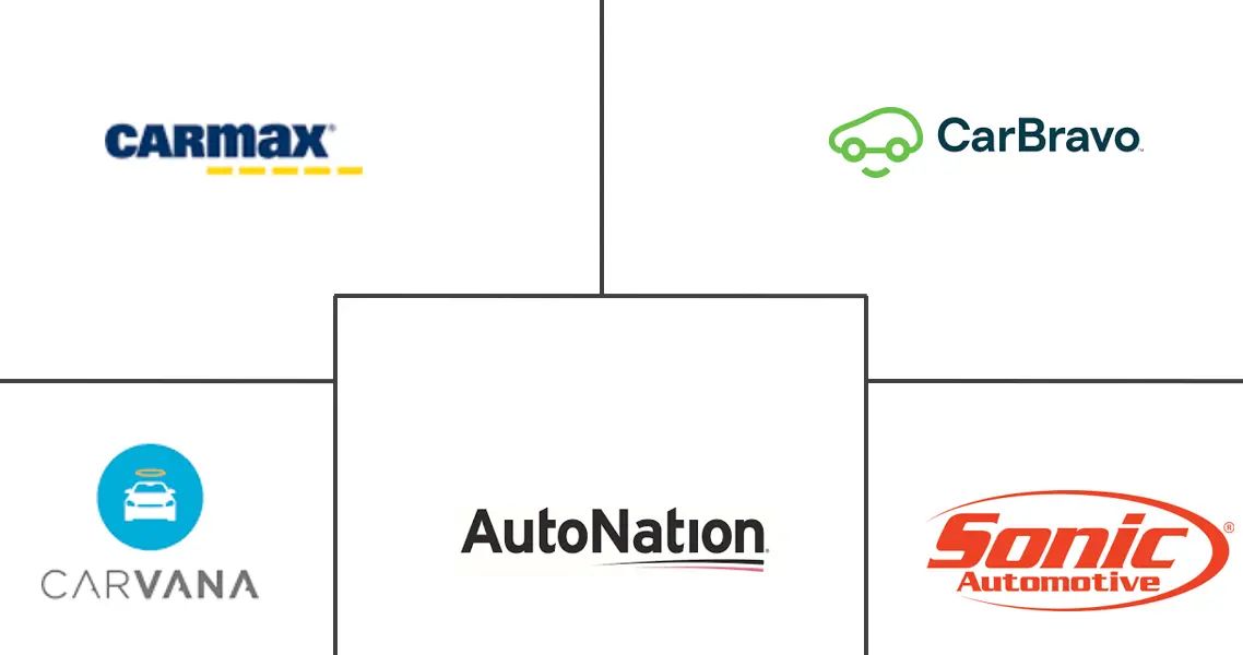 America’s Used Car Market Revealed: Are You Driving One of the Top 15 Most Popular Models?
