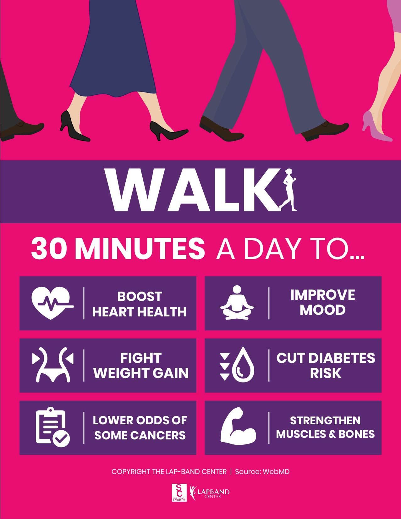 fast walking benefits