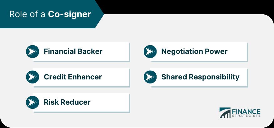 Limited Negotiation Power
