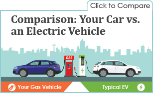 US EPA Eases EV Mandates, Broadens Path to Green Tech with Hybrids