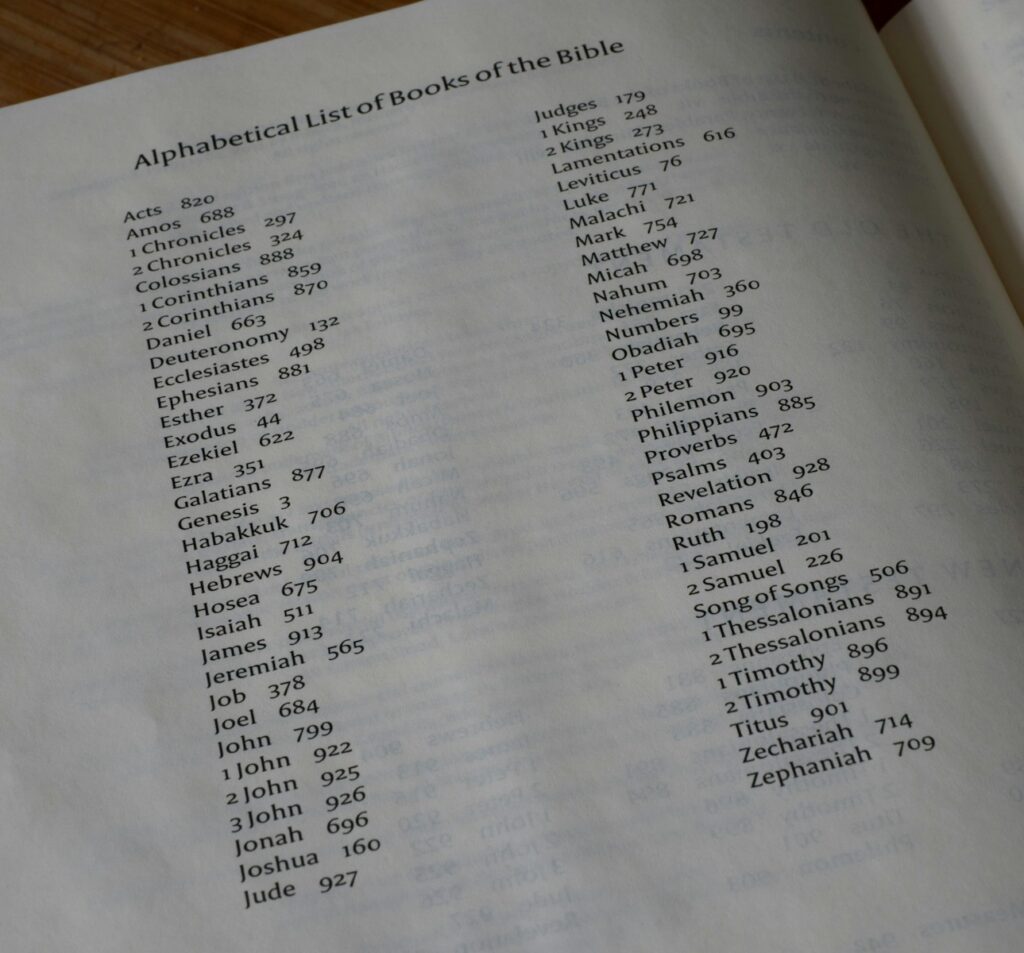 An alphabetical list of the books of the bible.