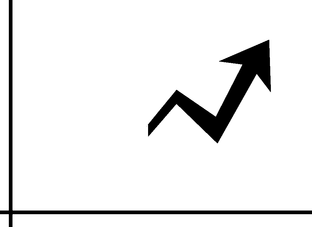 chart line, line chart, diagram, trend, upwards, up, positive, broker, stock exchange, stock broker, growth, trend, trend, growth, growth, growth, growth, growth