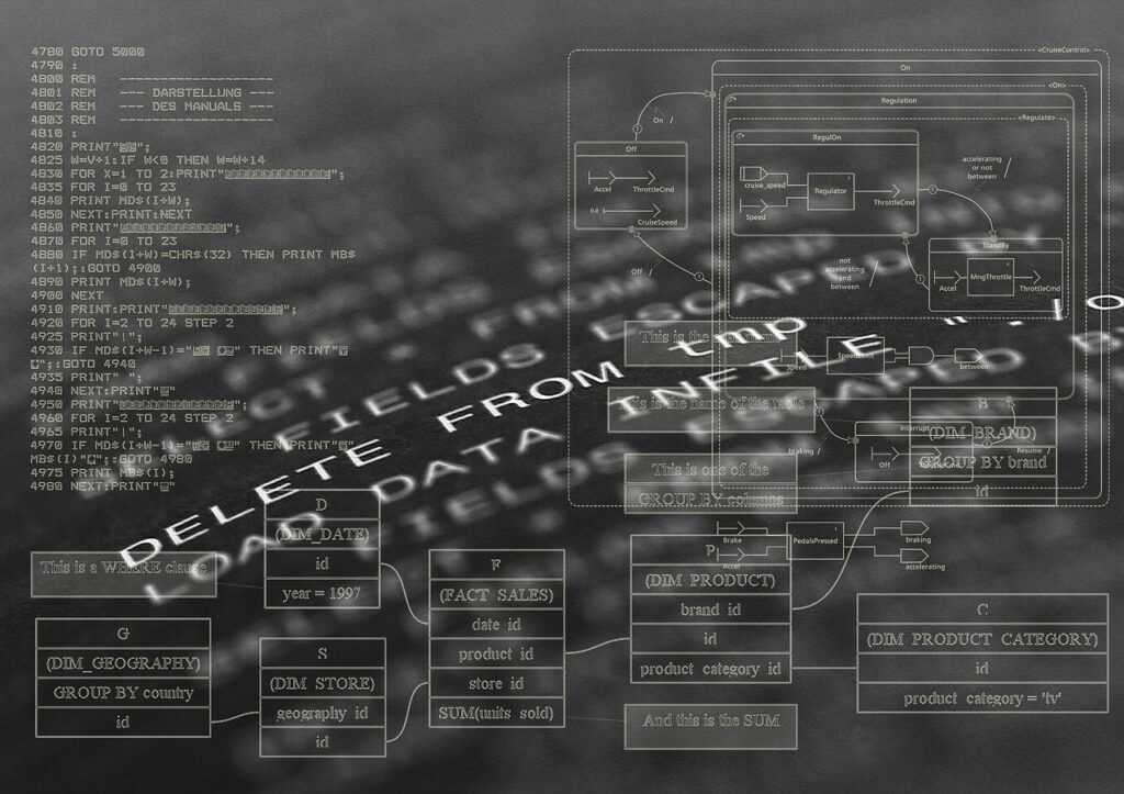 program, computer language, software, algorithms, machine language, programming language, source code, software development, compiler, syntax, storage, software, software, software, software, software, algorithms, software development